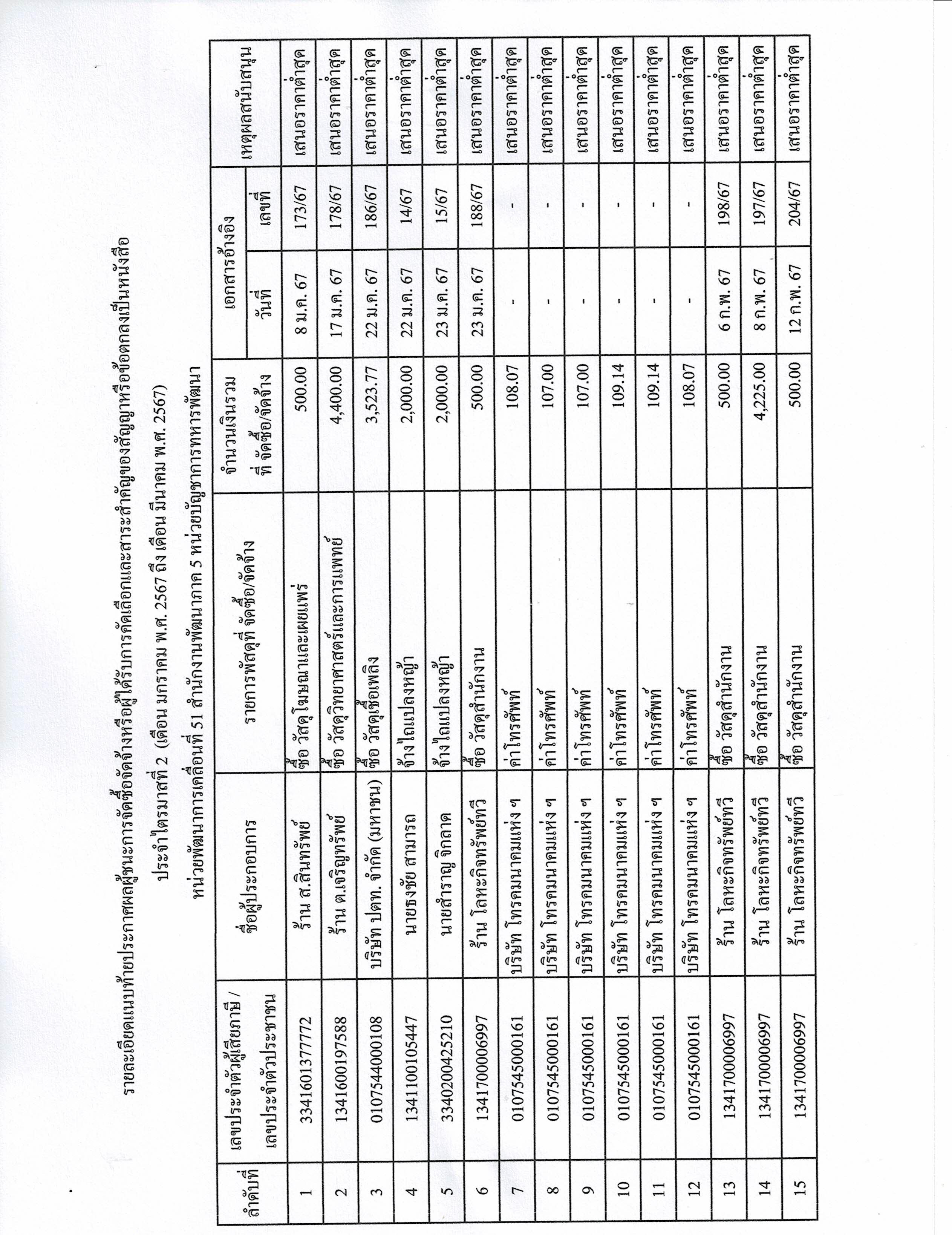 CCF_000035-รูปภาพ-1.jpg