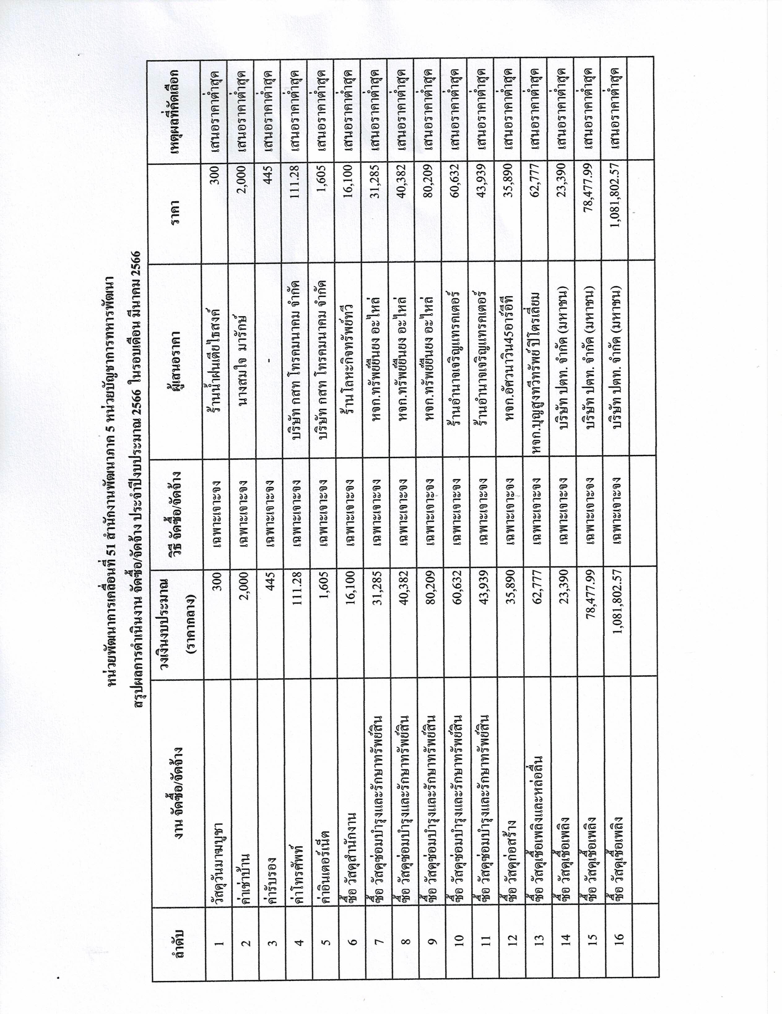 CCF_000037-รูปภาพ-0.jpg