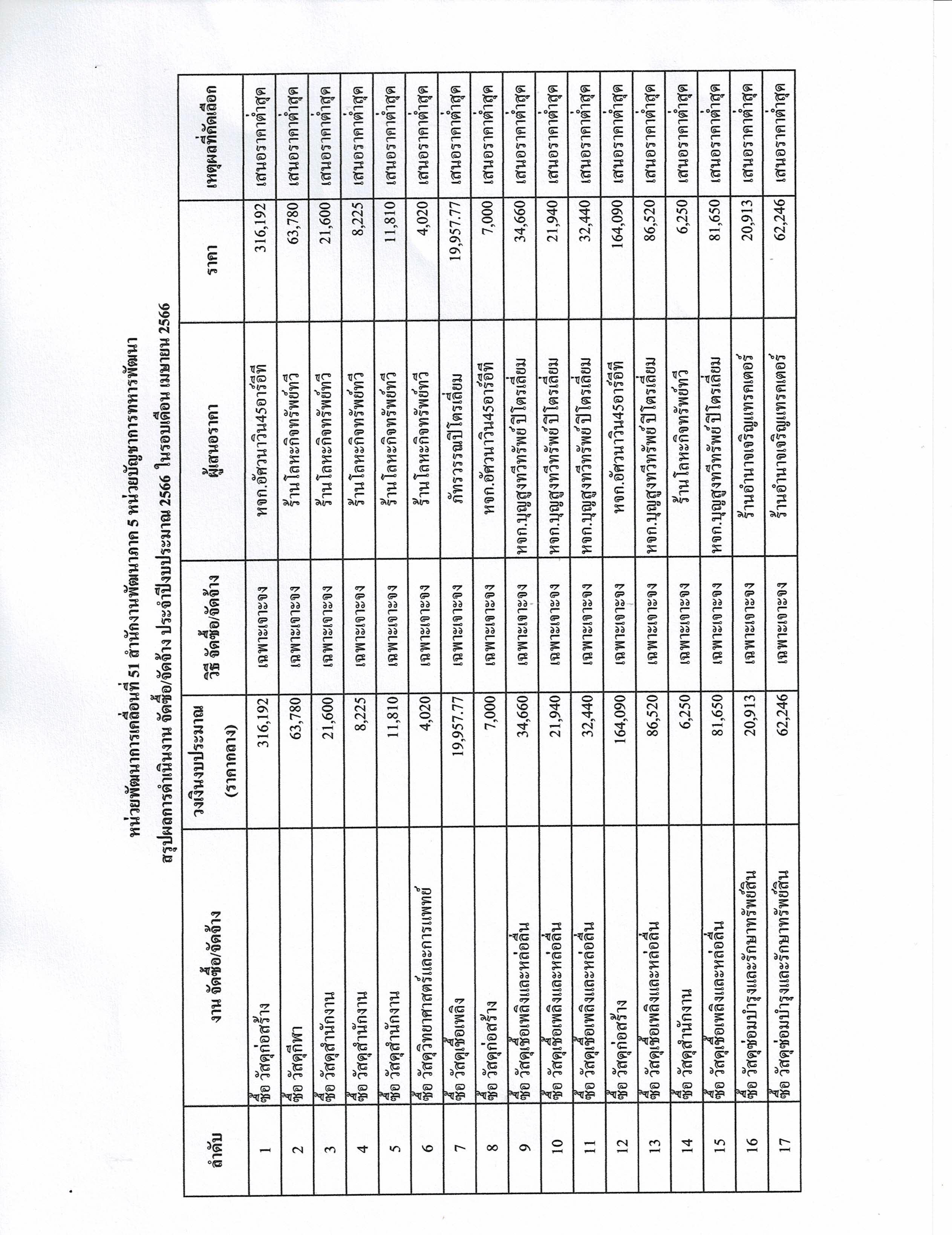 CCF_000037-รูปภาพ-1.jpg