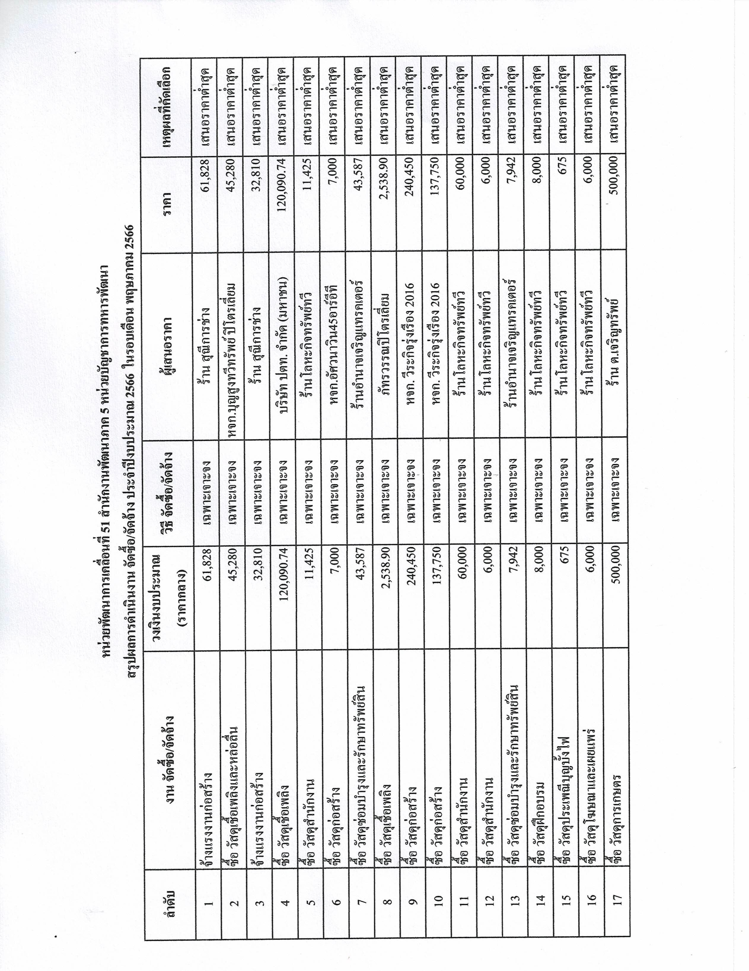 CCF_000037-รูปภาพ-3.jpg