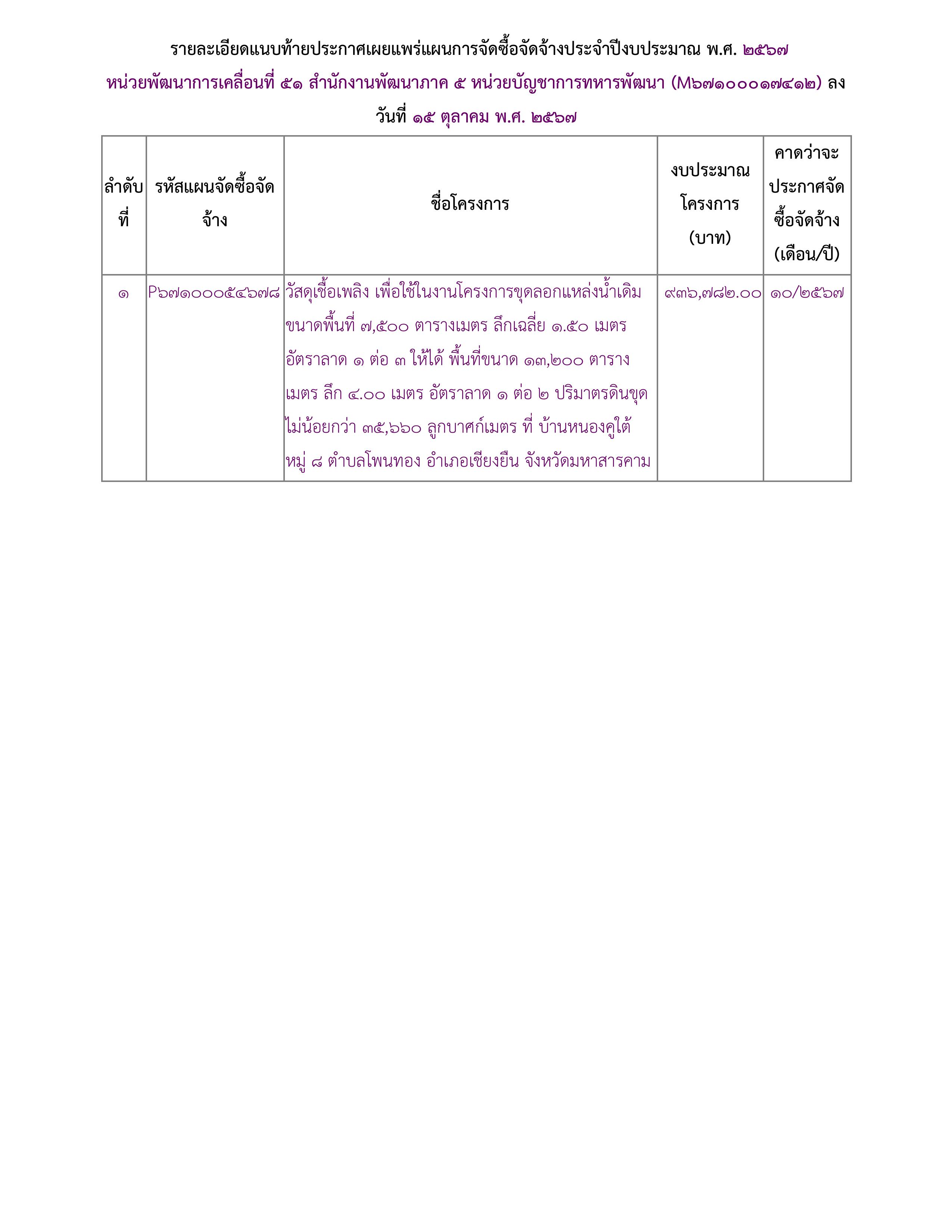 ประกาศแผนการจัดซื้อจัดจ้างเพื่อเผยแพร่ขึ้นเว็บไซต์-รูปภาพ-1.jpg
