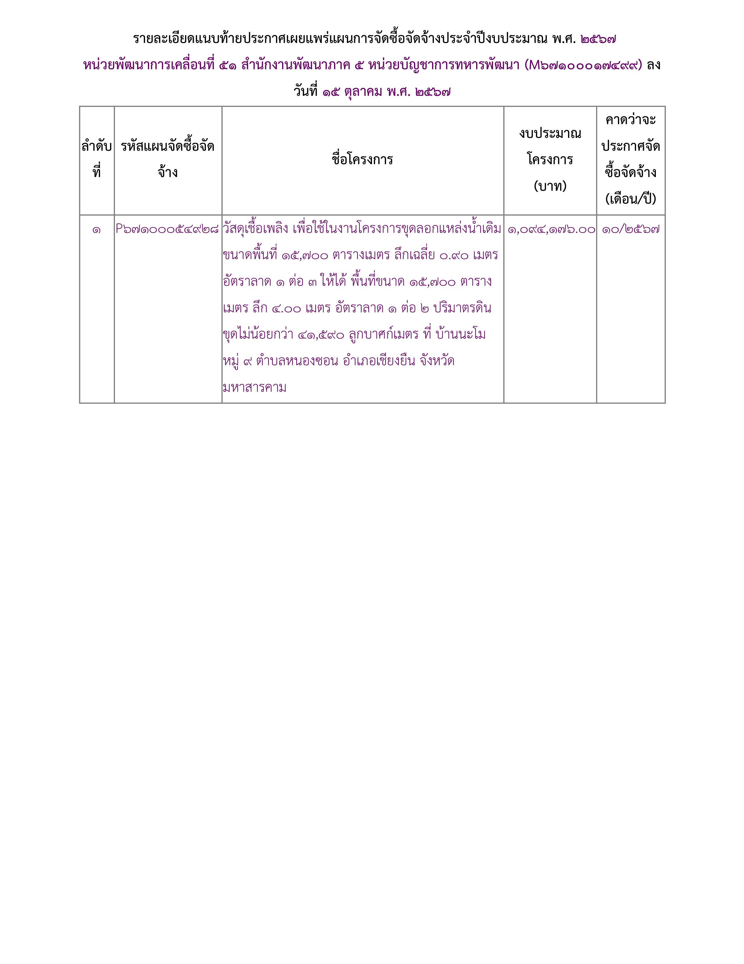 ประกาศแผนการจัดซื้อจัดจ้างเพื่อเผยแพร่ขึ้นเว็บไซต์-รูปภาพ-1.jpg