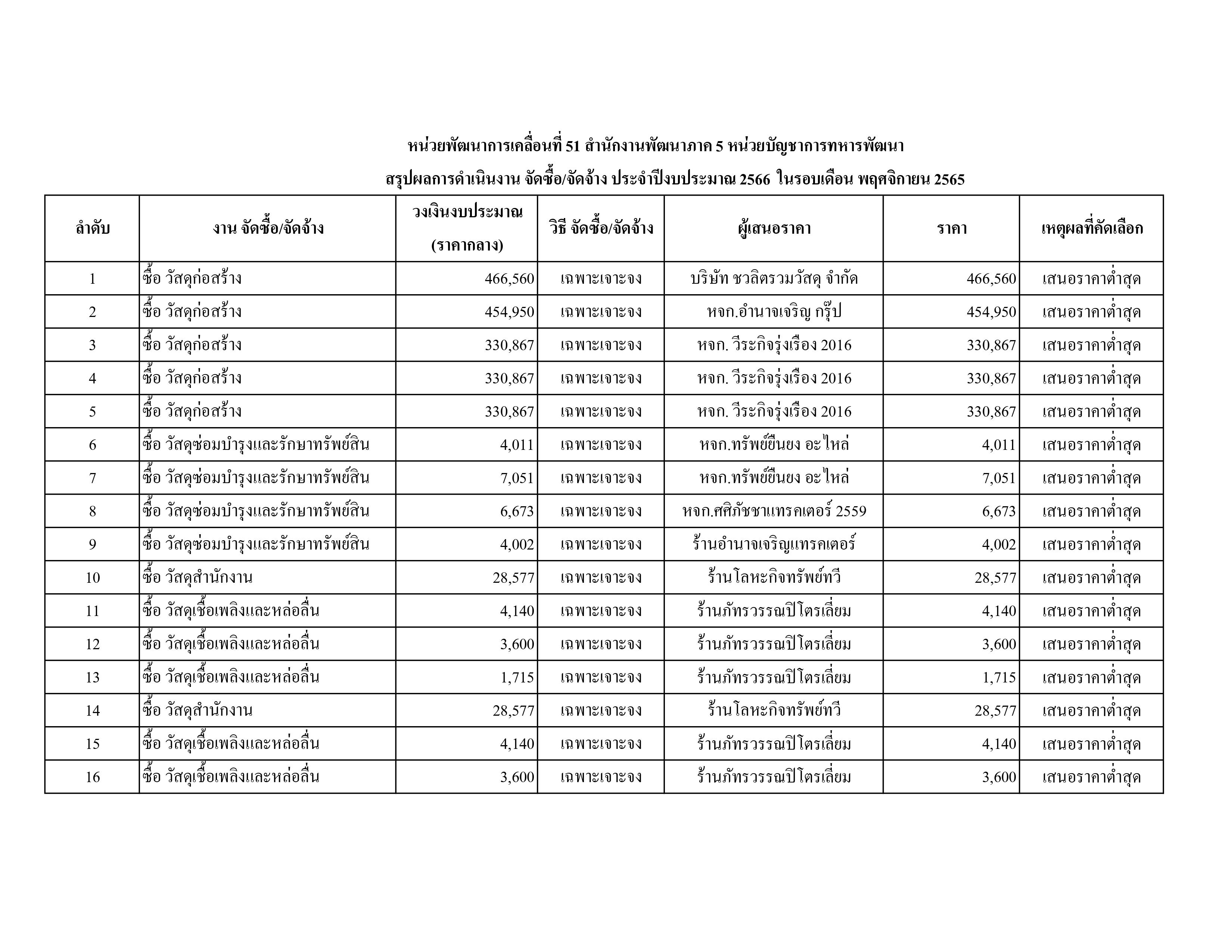 สขร.1 PDF-5.jpg