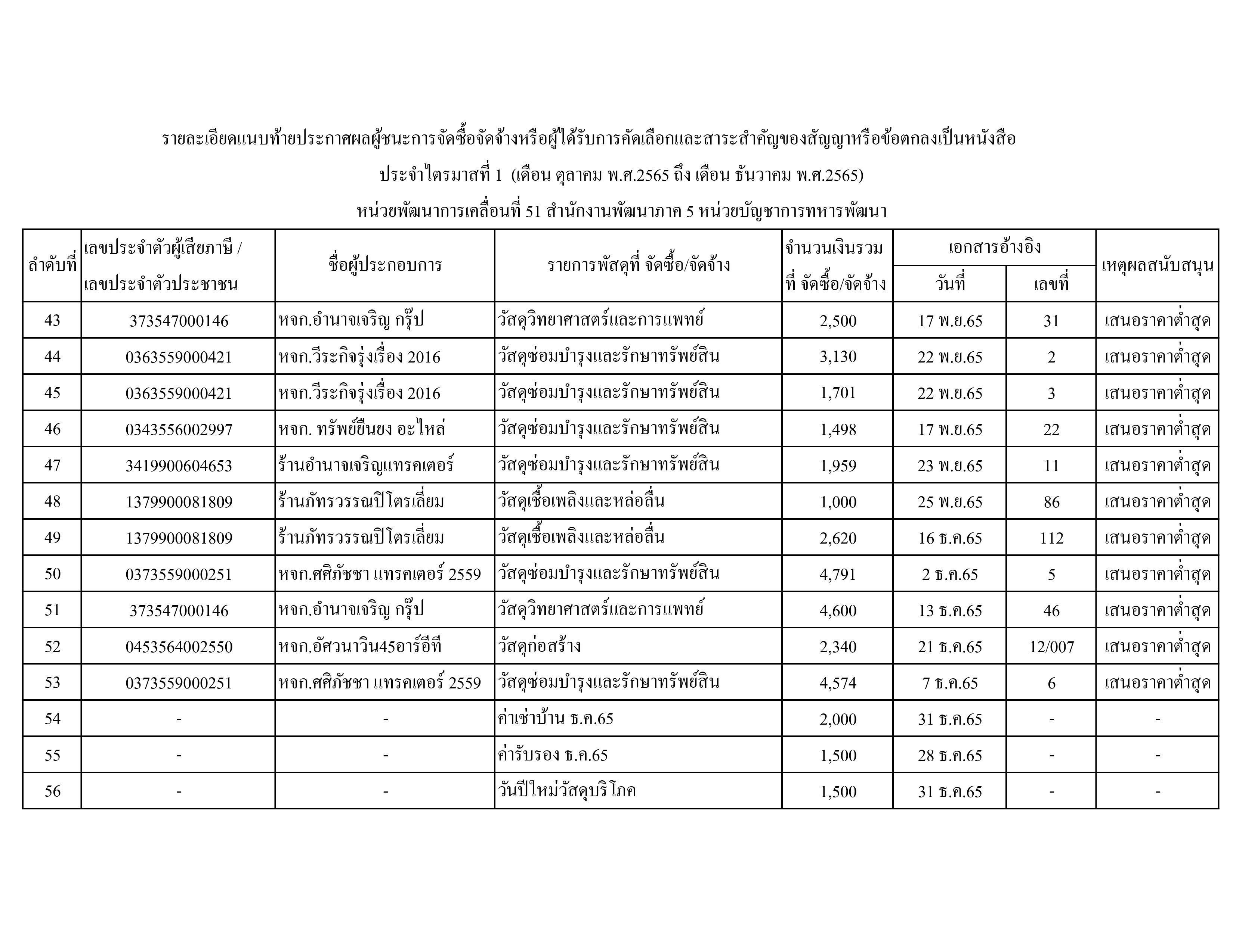 ประกาศผู้ชนะรายไตรมาส 1 p-4.jpg