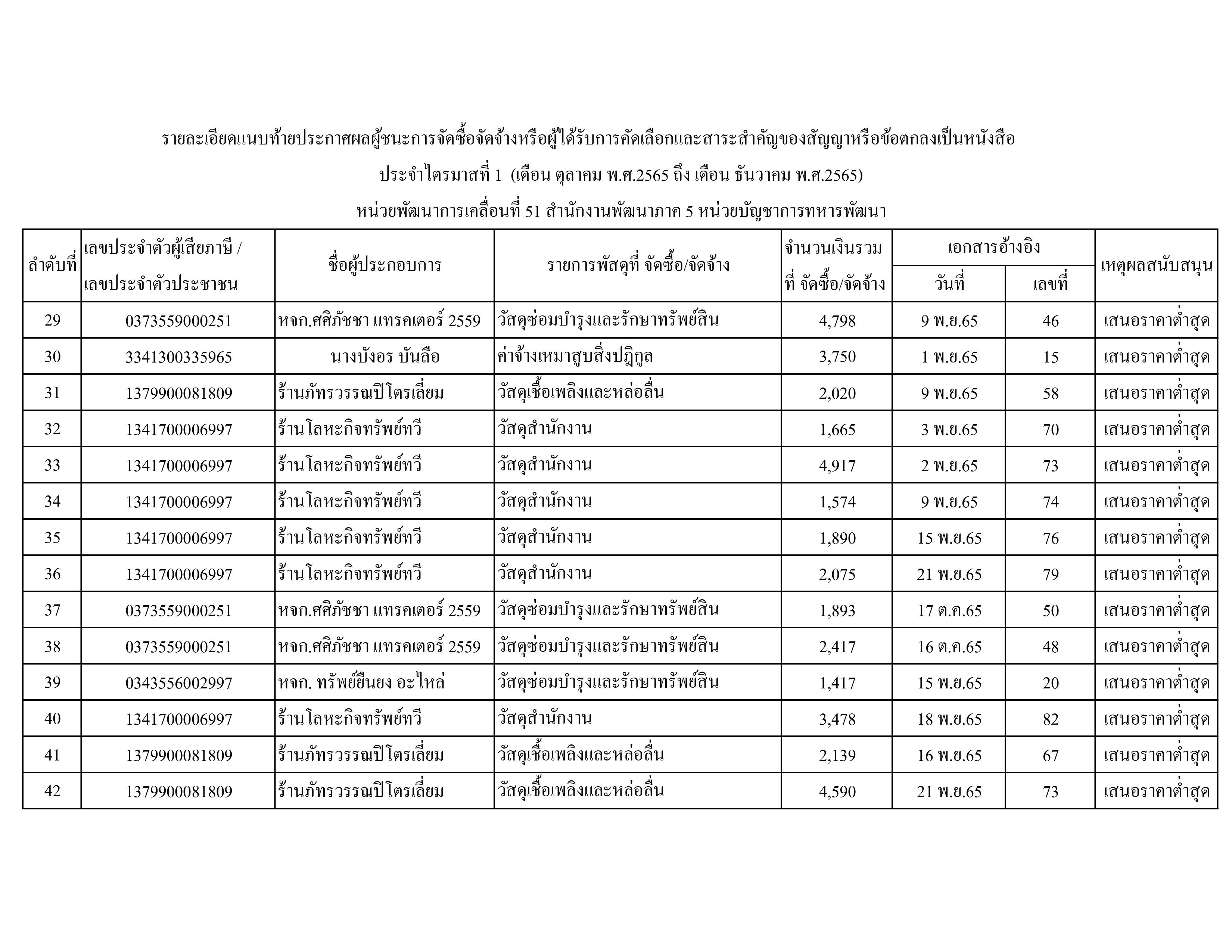 ประกาศผู้ชนะรายไตรมาส 1 p-3.jpg