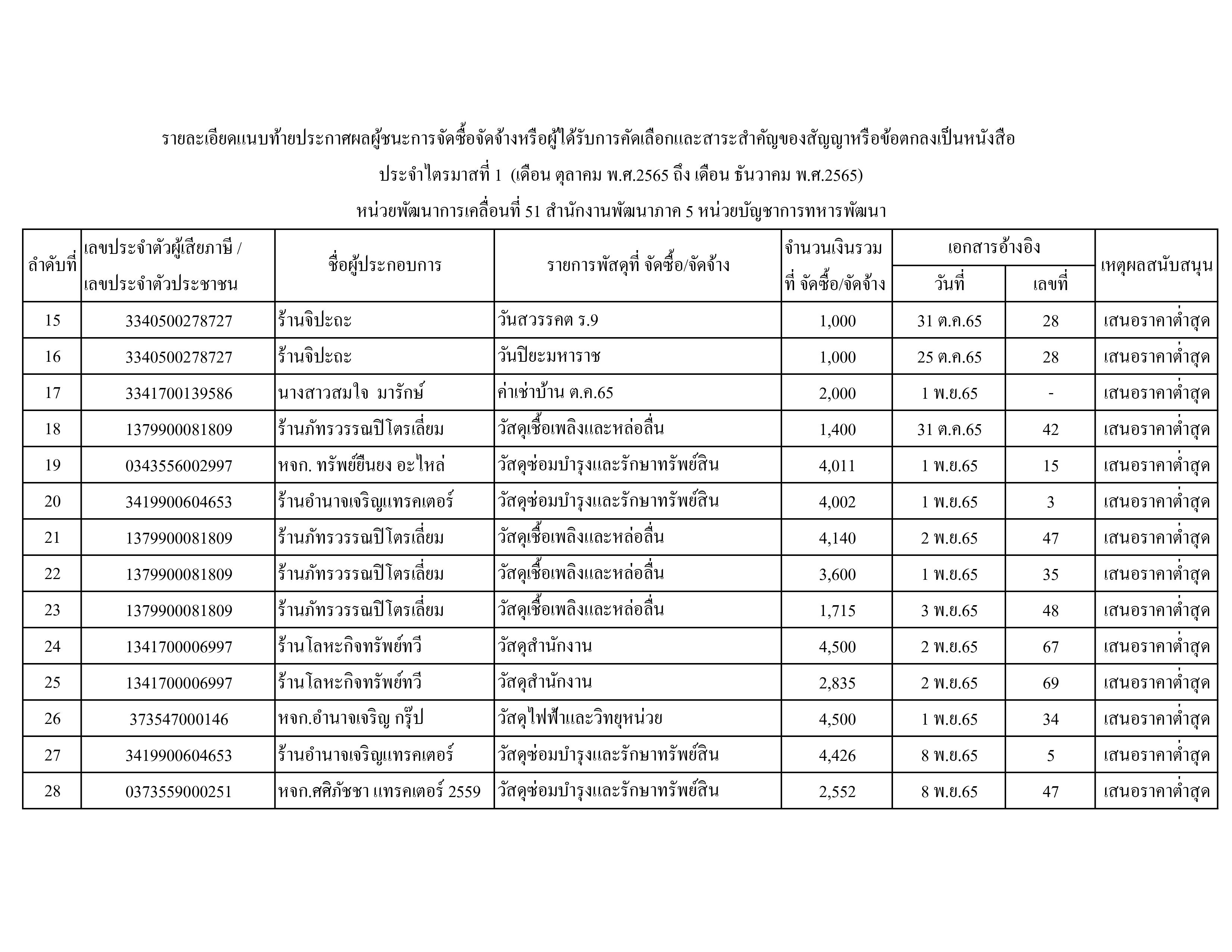 ประกาศผู้ชนะรายไตรมาส 1 p-2.jpg