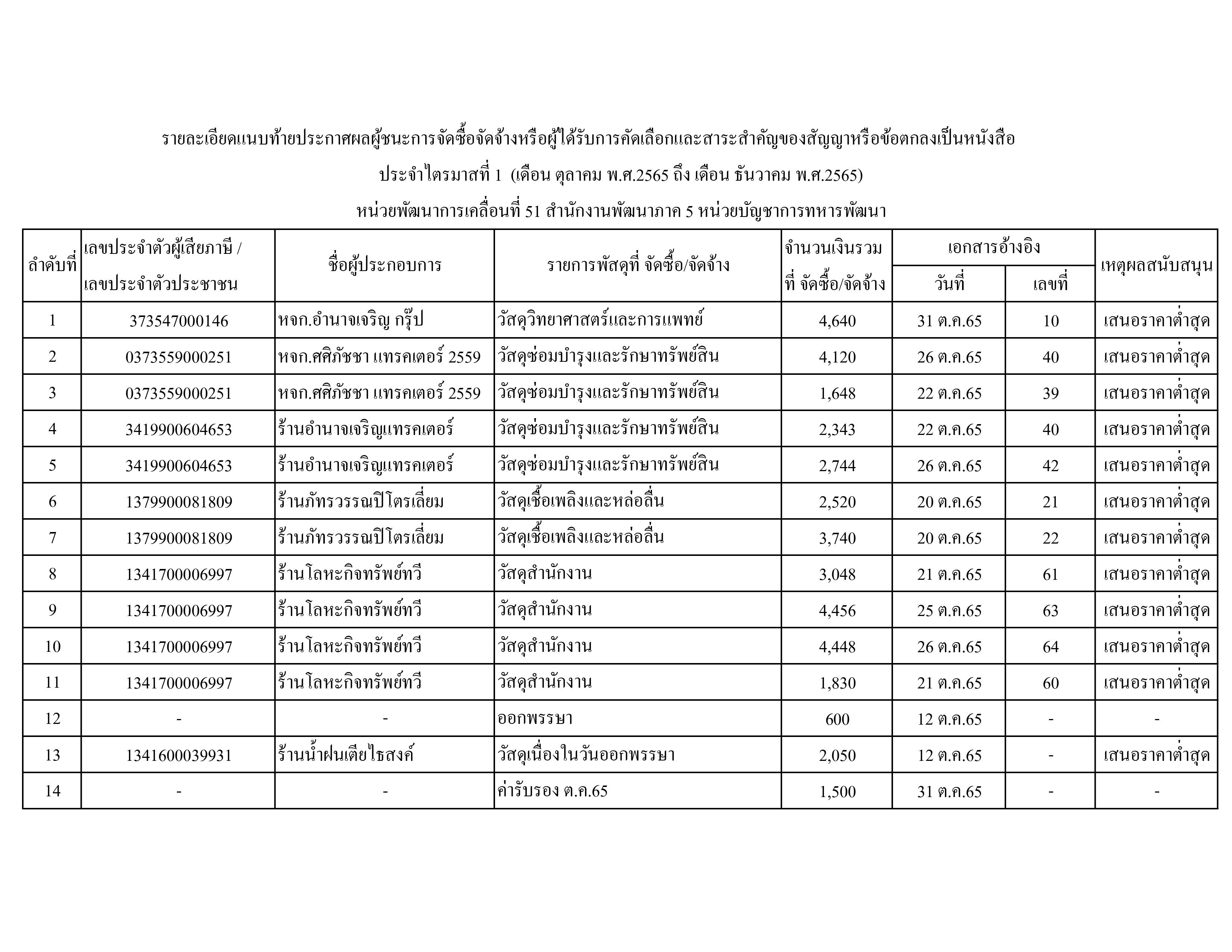 ประกาศผู้ชนะรายไตรมาส 1 p-1.jpg