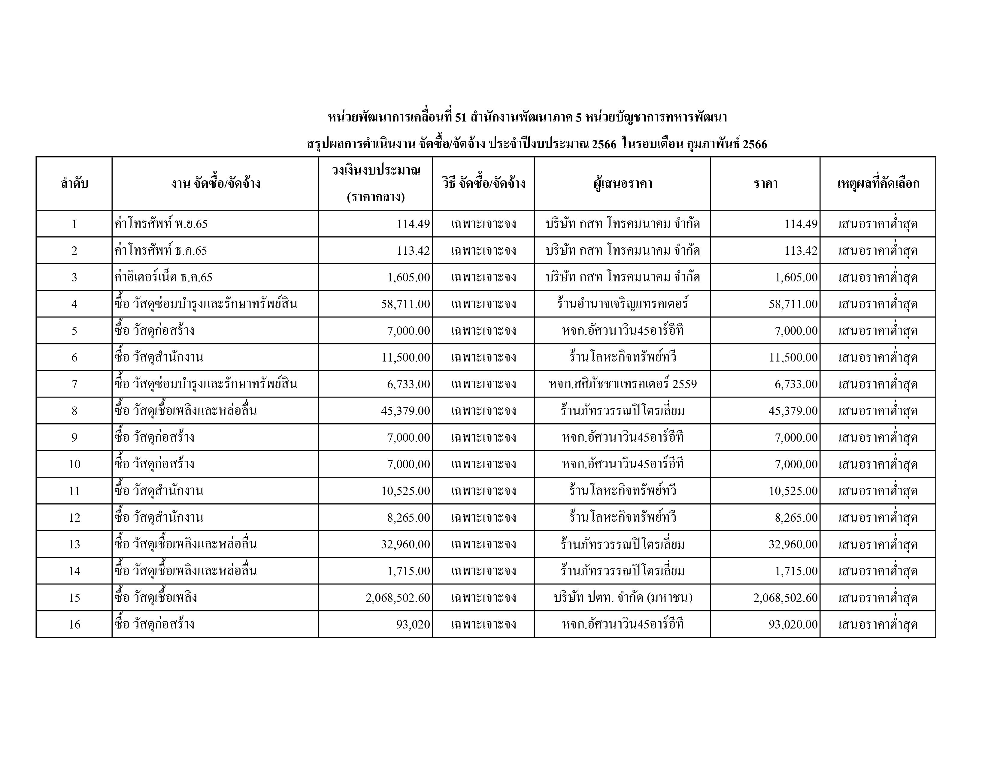 สขร.1 ก.พ.66-1.jpg