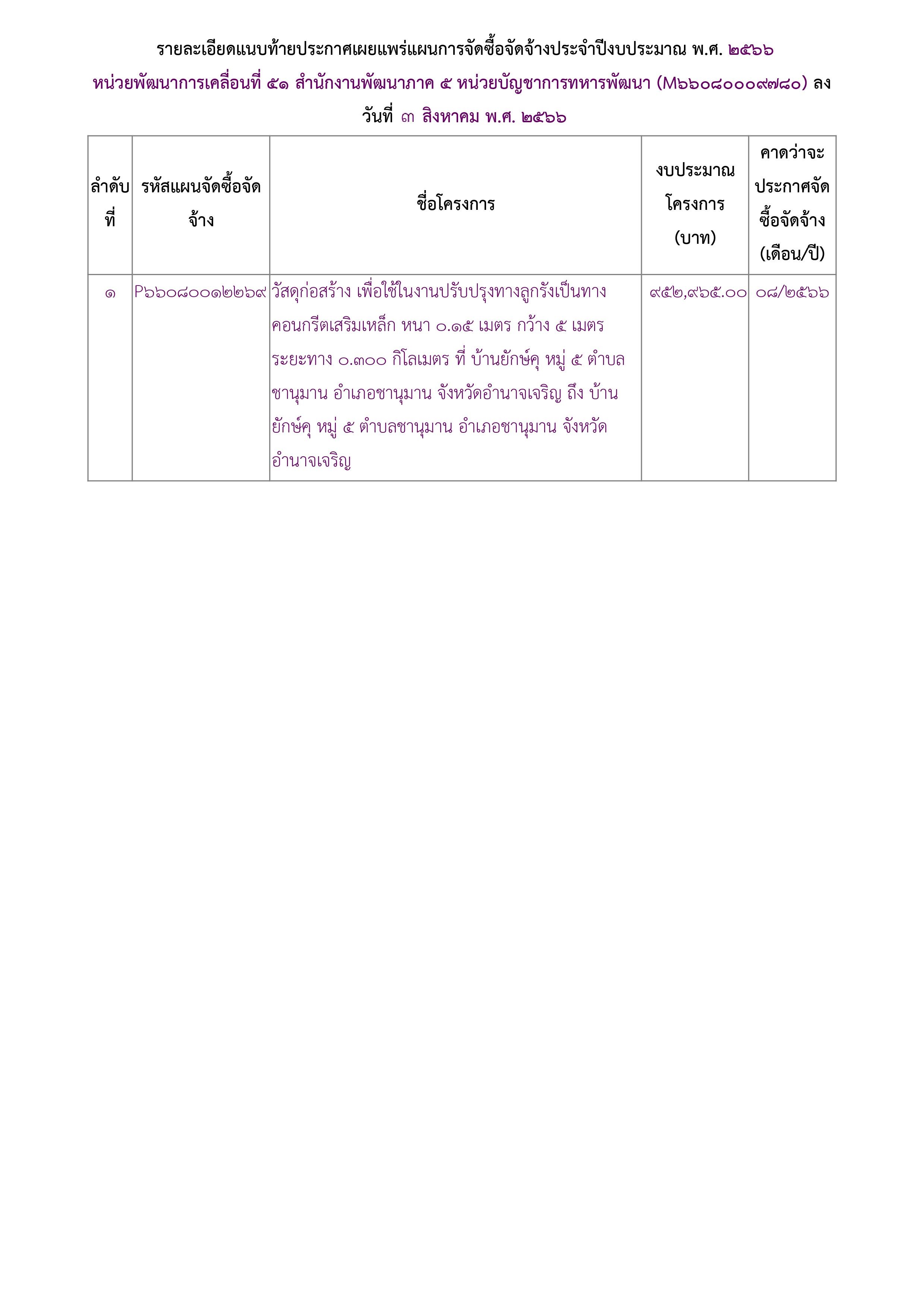 ประกาศแผนการจัดซื้อจัดจ้างเพื่อเผยแพร่ขึ้นเว็บไซต์-2.jpg