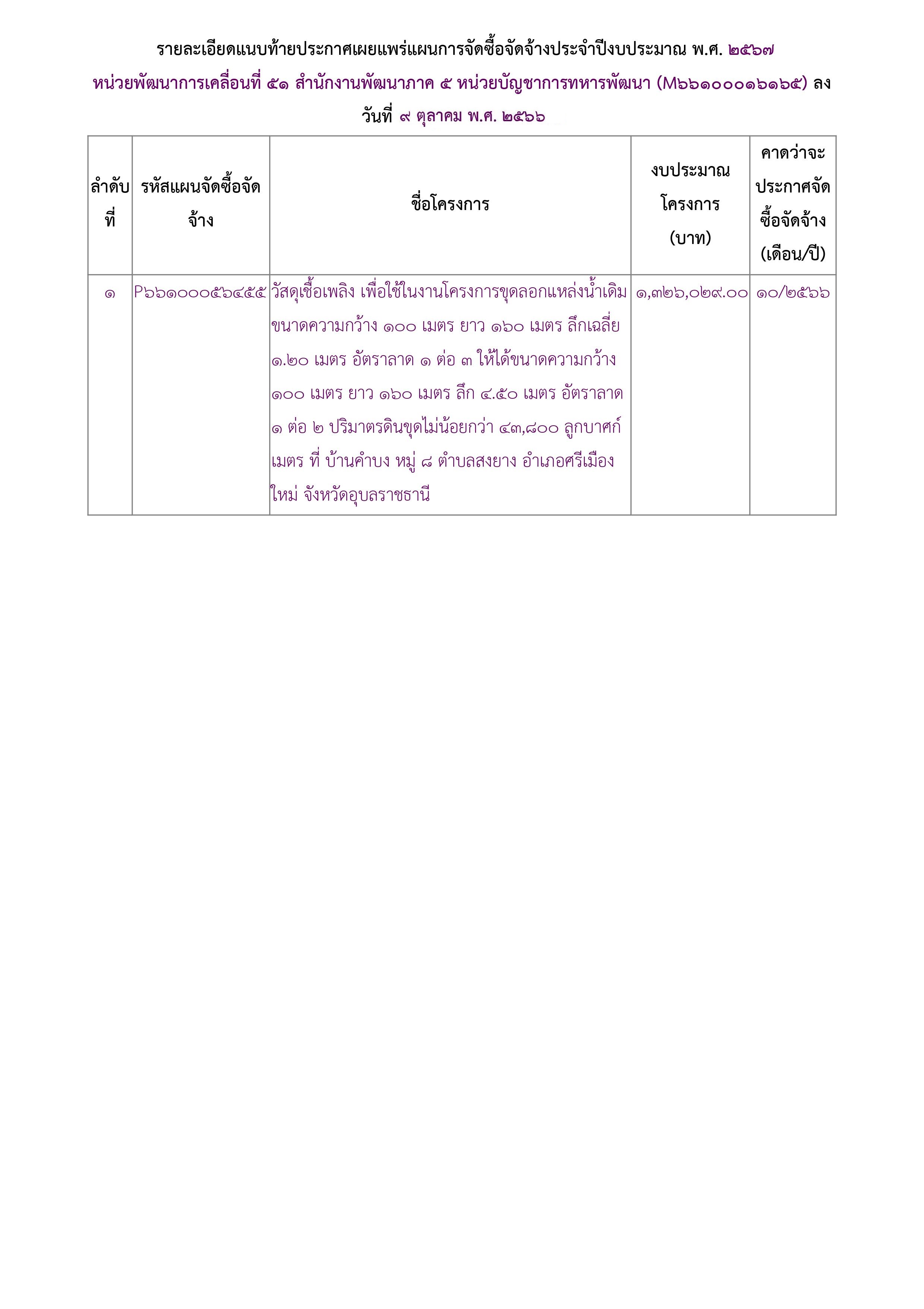 ประกาศแผนการจัดซื้อจัดจ้างเพื่อเผยแพร่ขึ้นเว็บไซต์-4.jpg