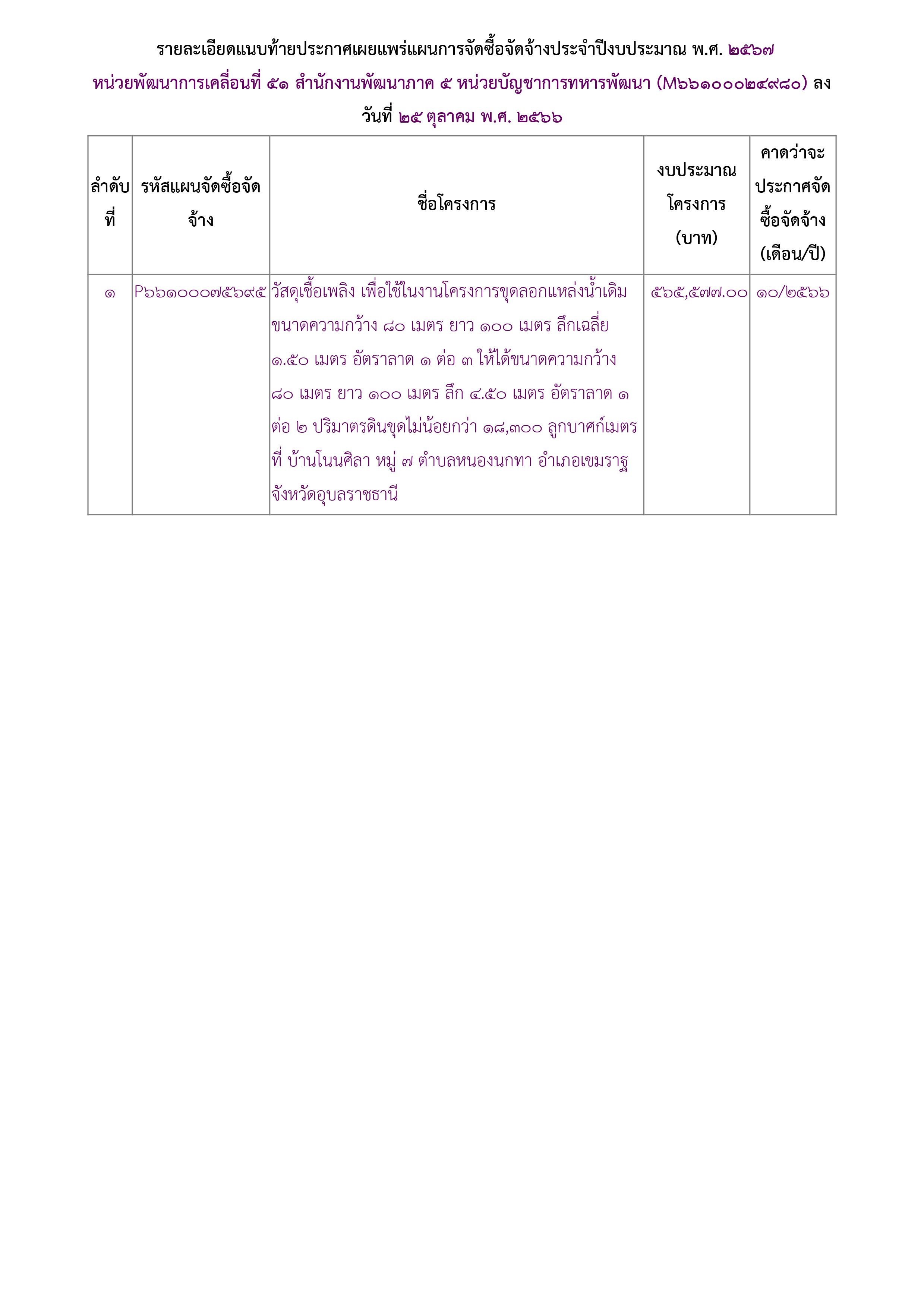 ประกาศแผนการจัดซื้อจัดจ้างเพื่อเผยแพร่ขึ้นเว็บไซต์-2.jpg