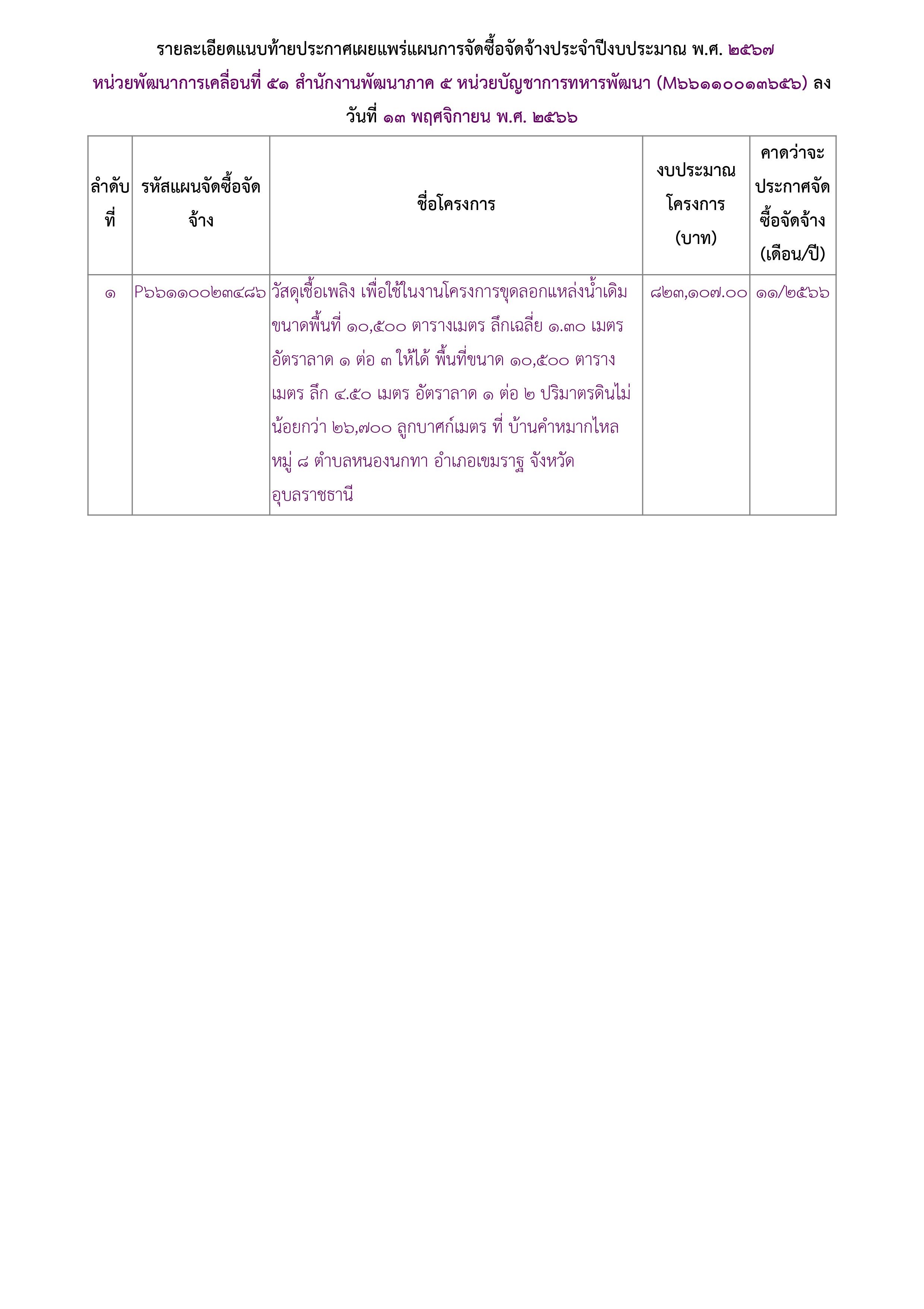 ประกาศแผนการจัดซื้อจัดจ้างเพื่อเผยแพร่ขึ้นเว็บไซต์-2.jpg