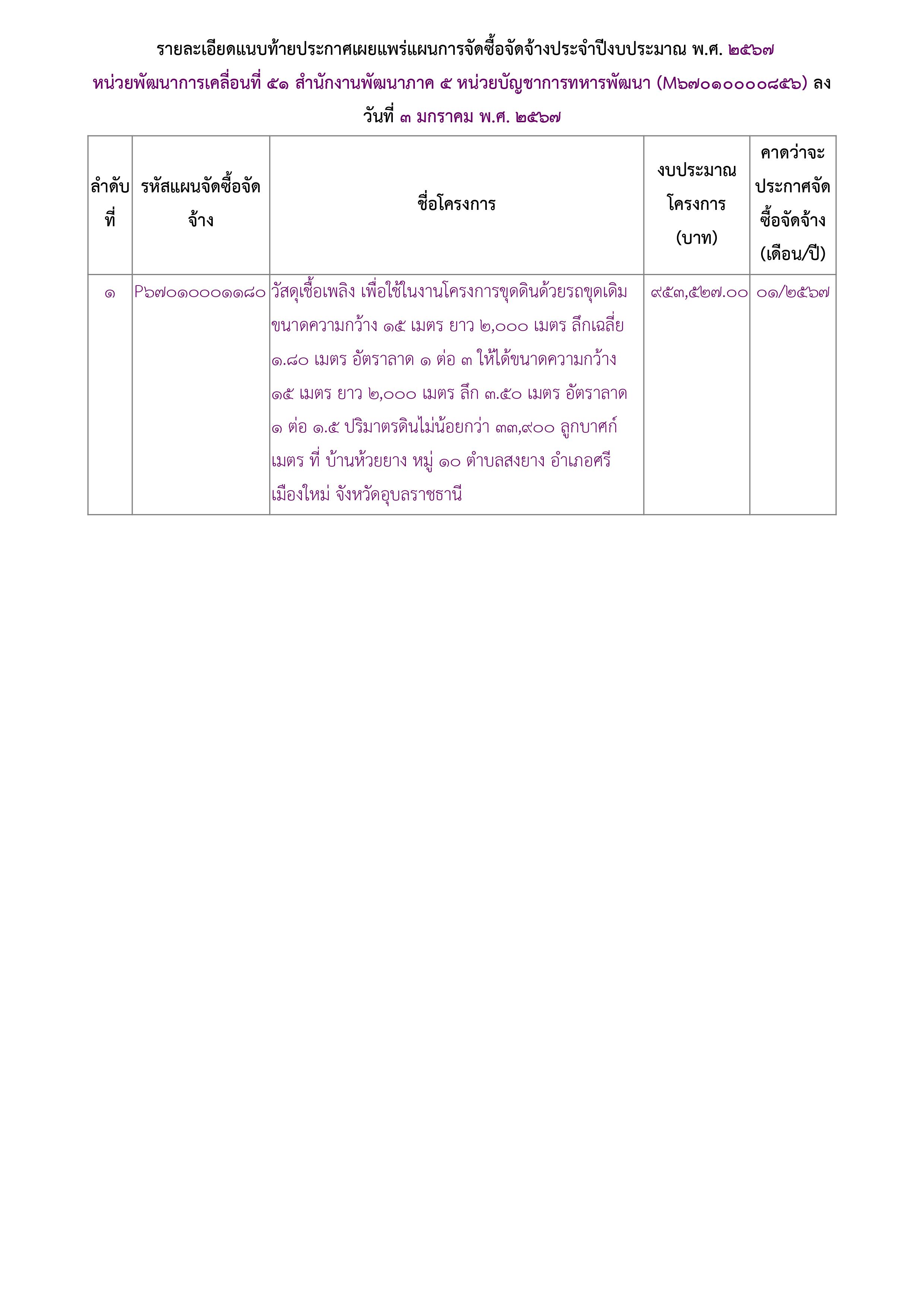 ประกาศแผนการจัดซื้อจัดจ้างเพื่อเผยแพร่ขึ้นเว็บไซต์-2.jpg