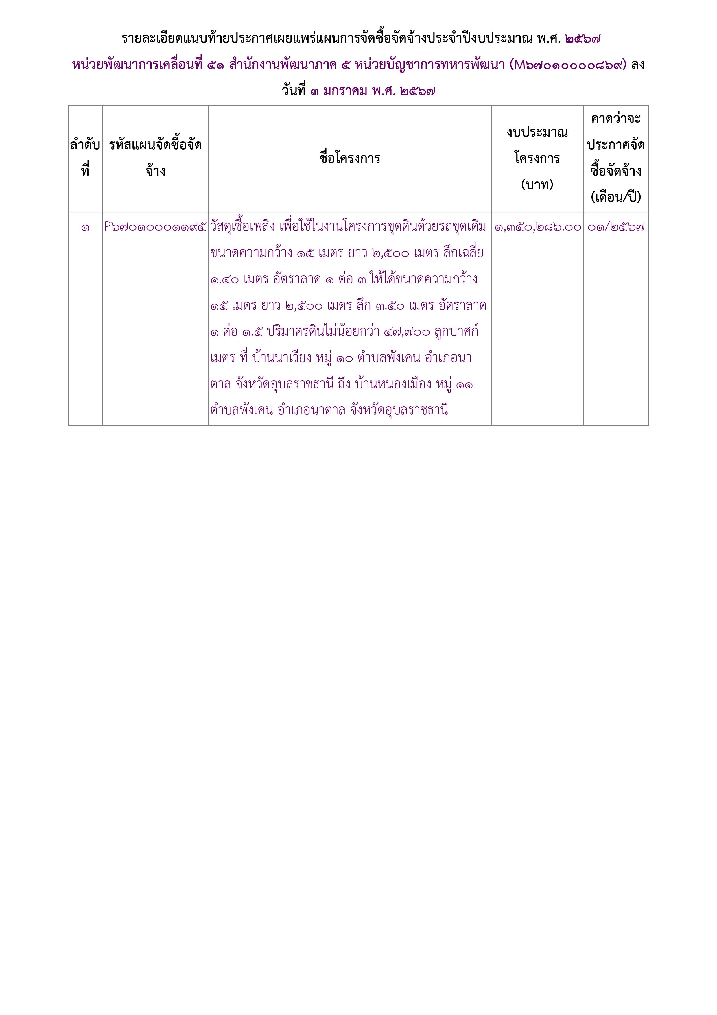 ประกาศแผนการจัดซื้อจัดจ้างเพื่อเผยแพร่ขึ้นเว็บไซต์-2.jpg