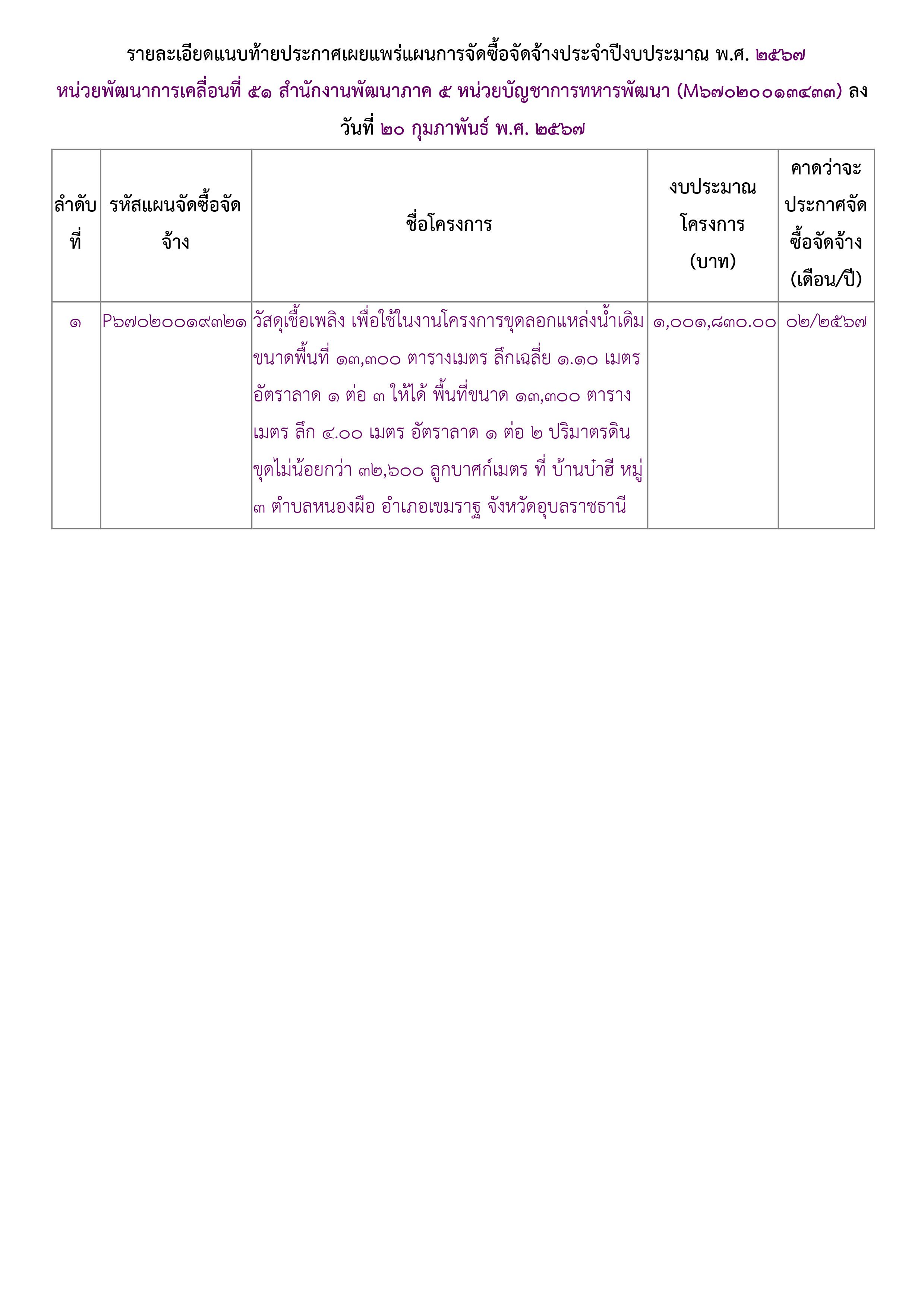 ประกาศแผนการจัดซื้อจัดจ้างเพื่อเผยแพร่ขึ้นเว็บไซต์-2 (1).jpg