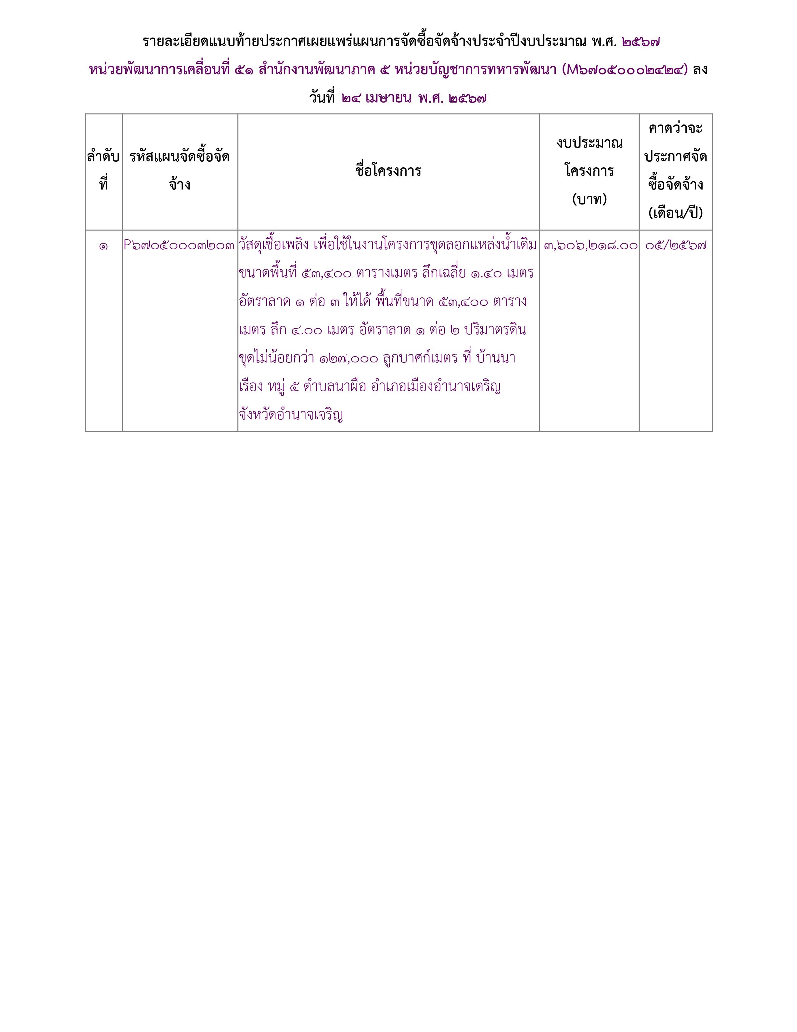 17.ประกาศแผนการจัดซื้อจัดจ้างเพื่อเผยแพร่ขึ้นเว็บไซต์-รูปภาพ-1.jpg