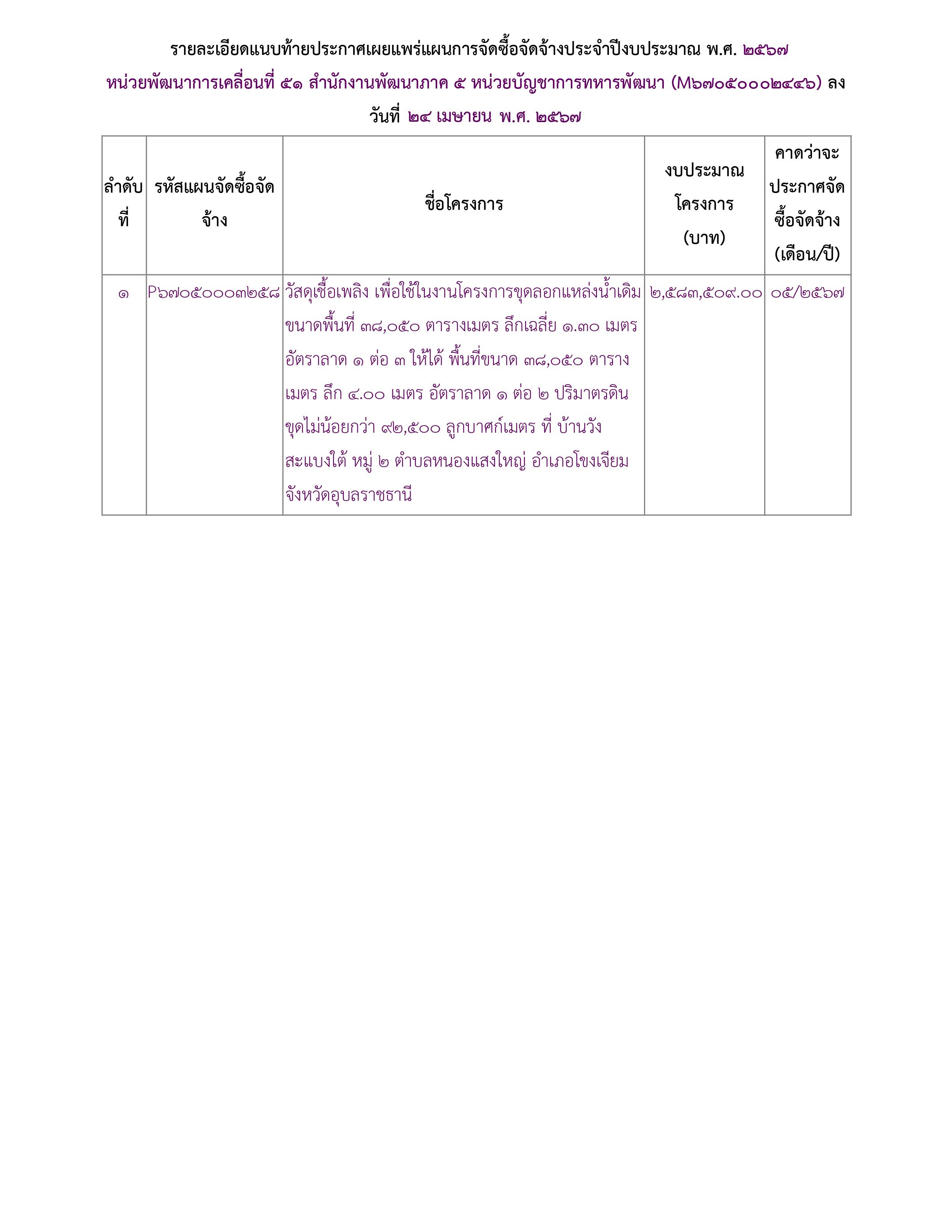 18.ประกาศแผนการจัดซื้อจัดจ้างเพื่อเผยแพร่ขึ้นเว็บไซต์-รูปภาพ-1.jpg
